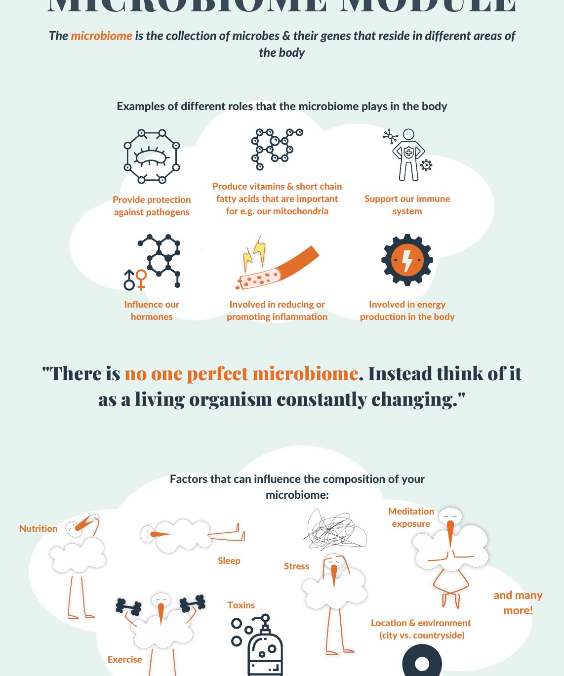 Selected Storka illustration showing roles and influences of the microbiome