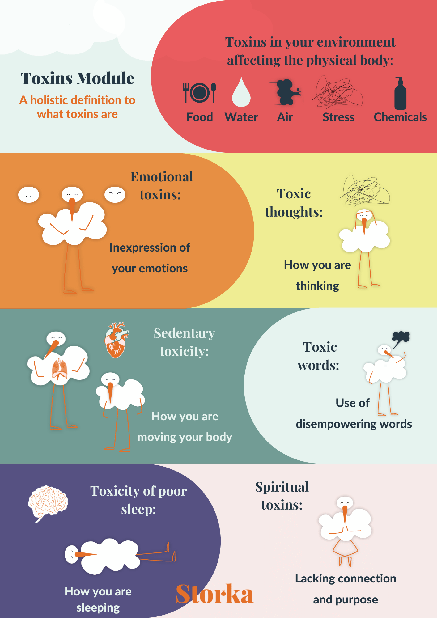Toxins module infographic